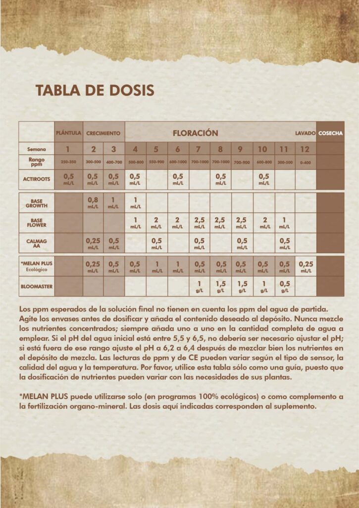CATALOGO GROW BC Fertlis 6 scaled 2